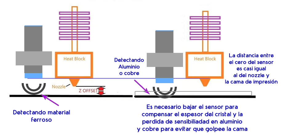 sensibilidad_sensor_inductivo